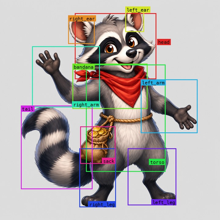 The raccoon picture with a labelled box around each of the 11 planned parts